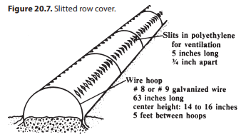 A diagram of a wire wrapped row cover</p>
<p>AI-generated content may be incorrect.
