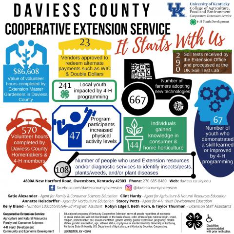 infographic